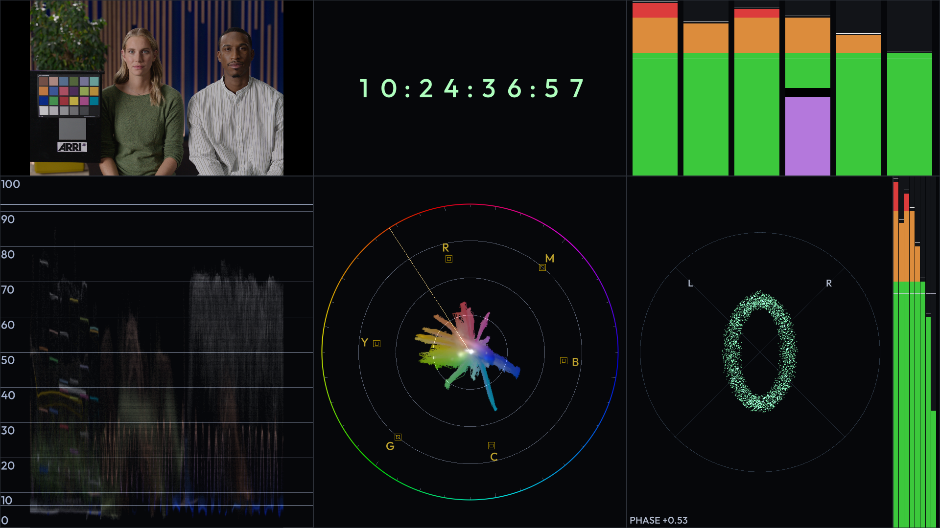 Vector scopes monitoring a live broadcast feed